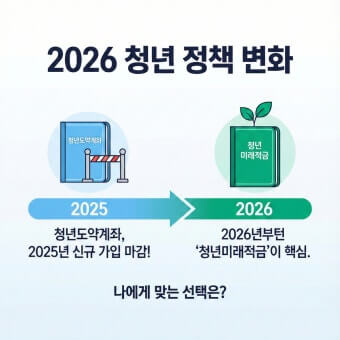 2026 청년미래적금