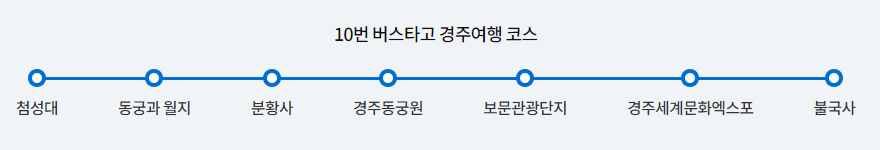 10번 노선