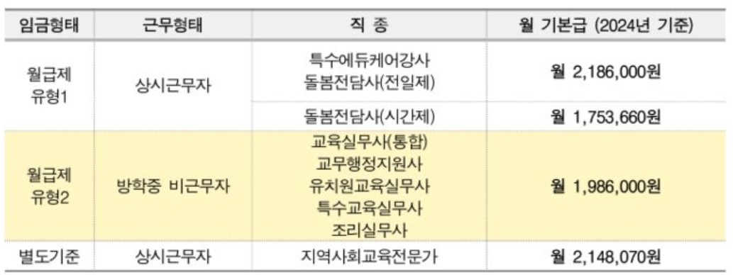 임금