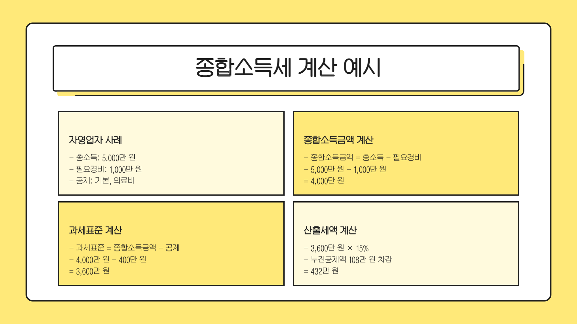 종합소득세 계산 및 환급