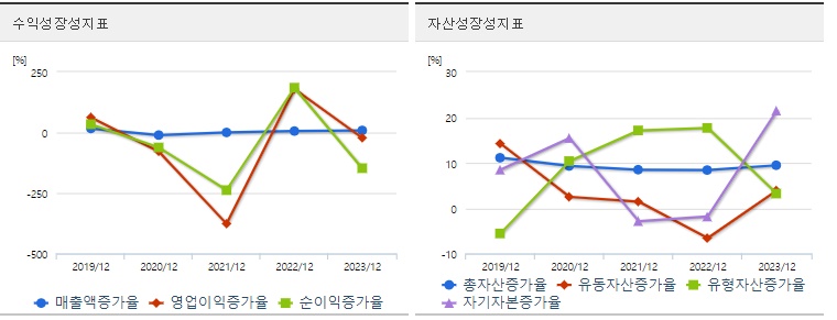 삼천당제약 주가 성장성