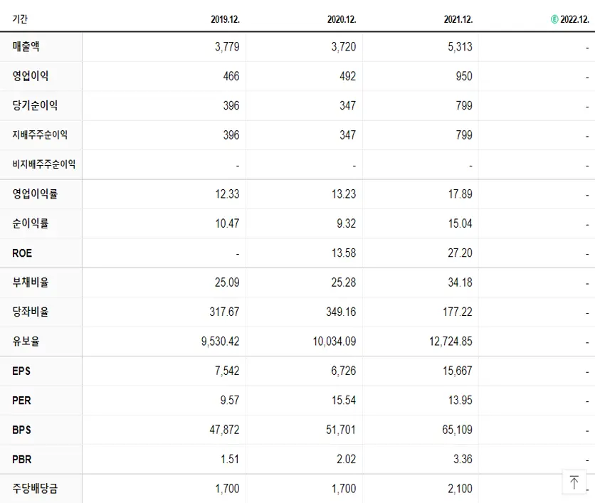 미원에스씨 재무제표