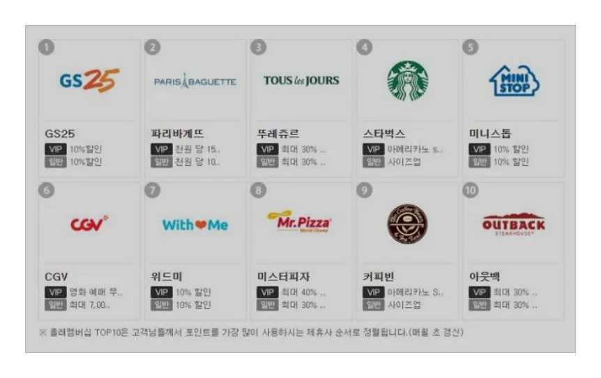 kt멤버쉽카드 혜택