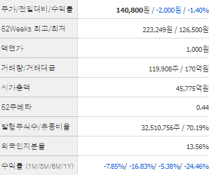 코스모신소재 주가전망 목표주가 배당금