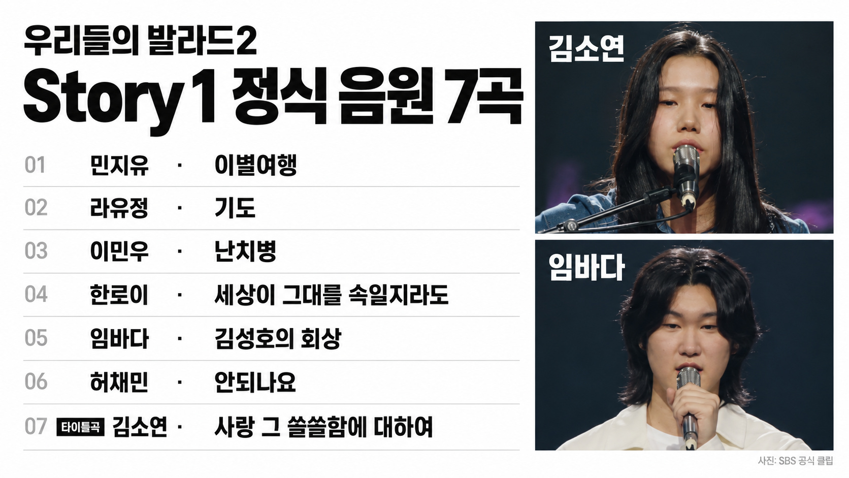 우리들의 발라드2 노래 모음 총정리｜1회 2회 참가자별 선곡&middot;원곡 가수&middot;박예승 김소연&middot;음원 듣기 제목 복사