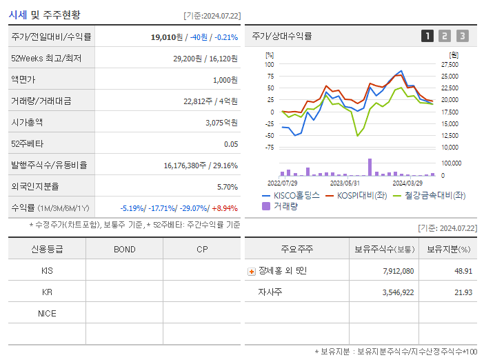KISCO홀딩스_기업개요