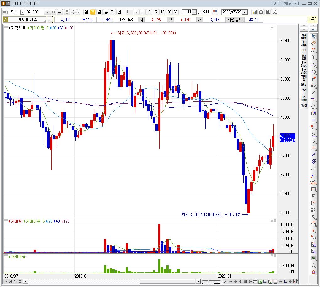 신재생 풍력에너지 관련주17
