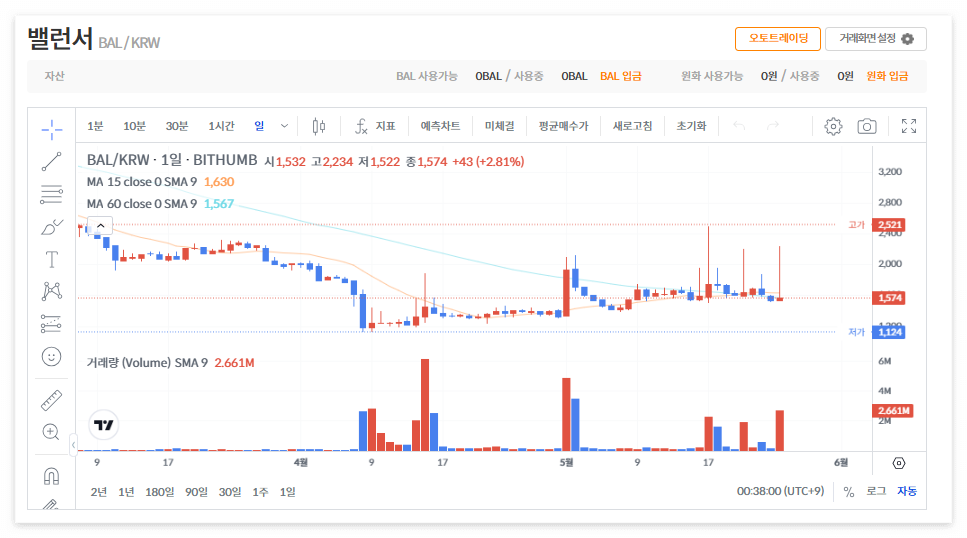 밸런서 코인 시세 전망