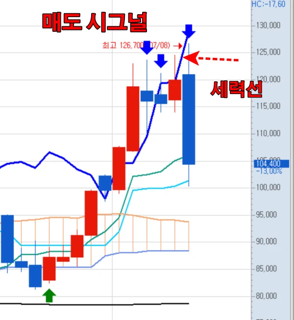 한국콜마-매도-시그널