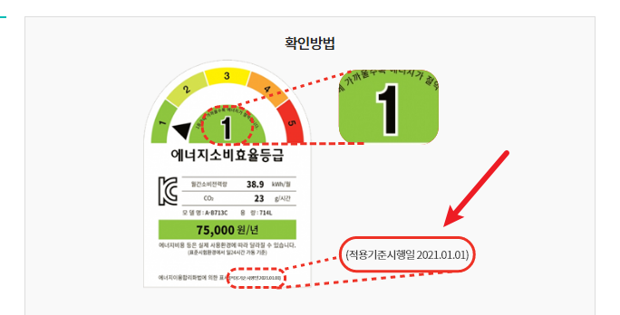 1등급 가전제품 환급대상8
