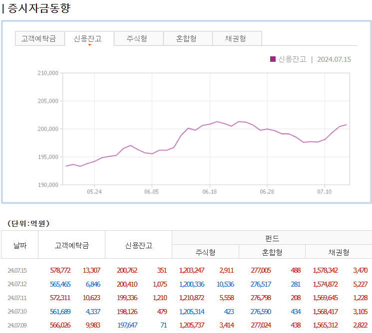 증시자금동향
