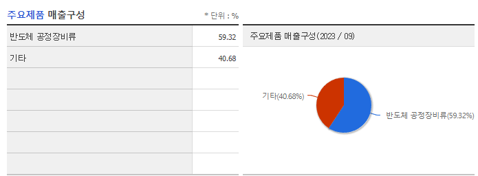피에스케이_주요제품