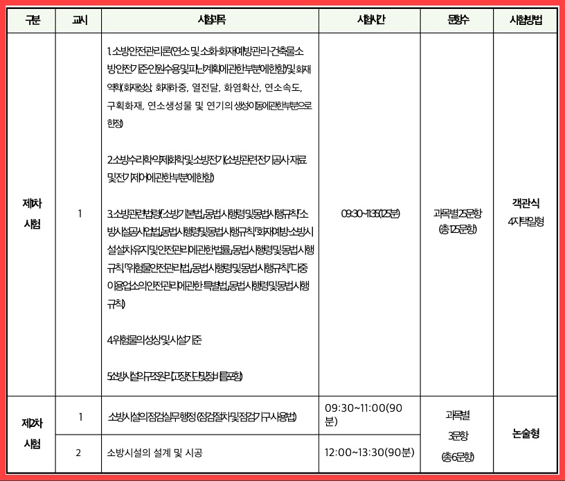소방시설관리사 시험과목