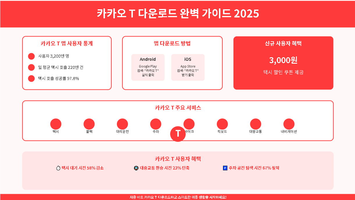카카오 T 앱 다운로드 방법