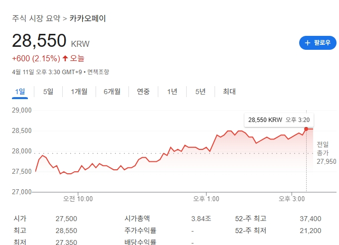 카카오페이 주가