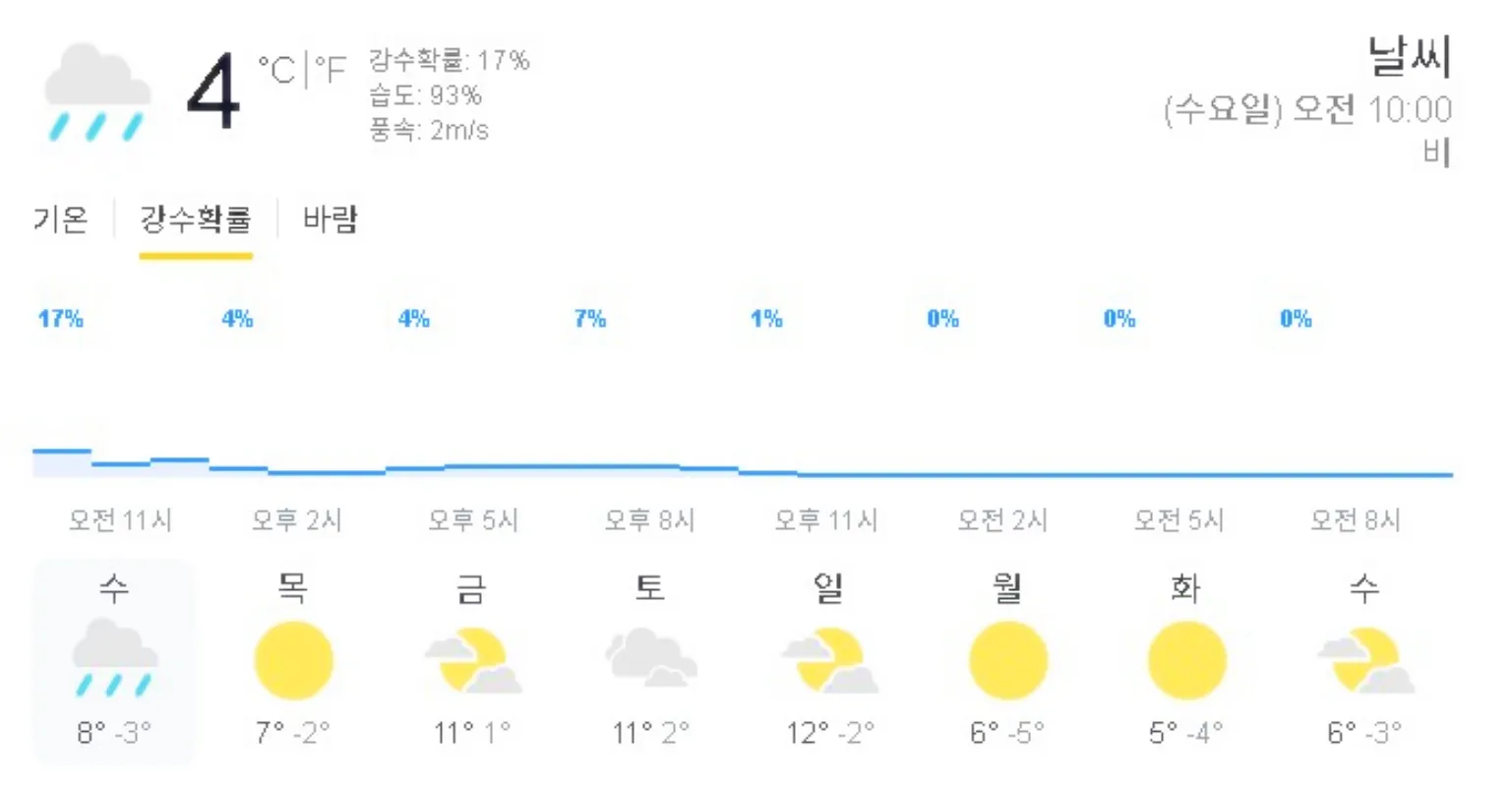기상청사람들 기상청 날씨정보 