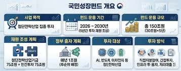 국민성장펀드 참여방법