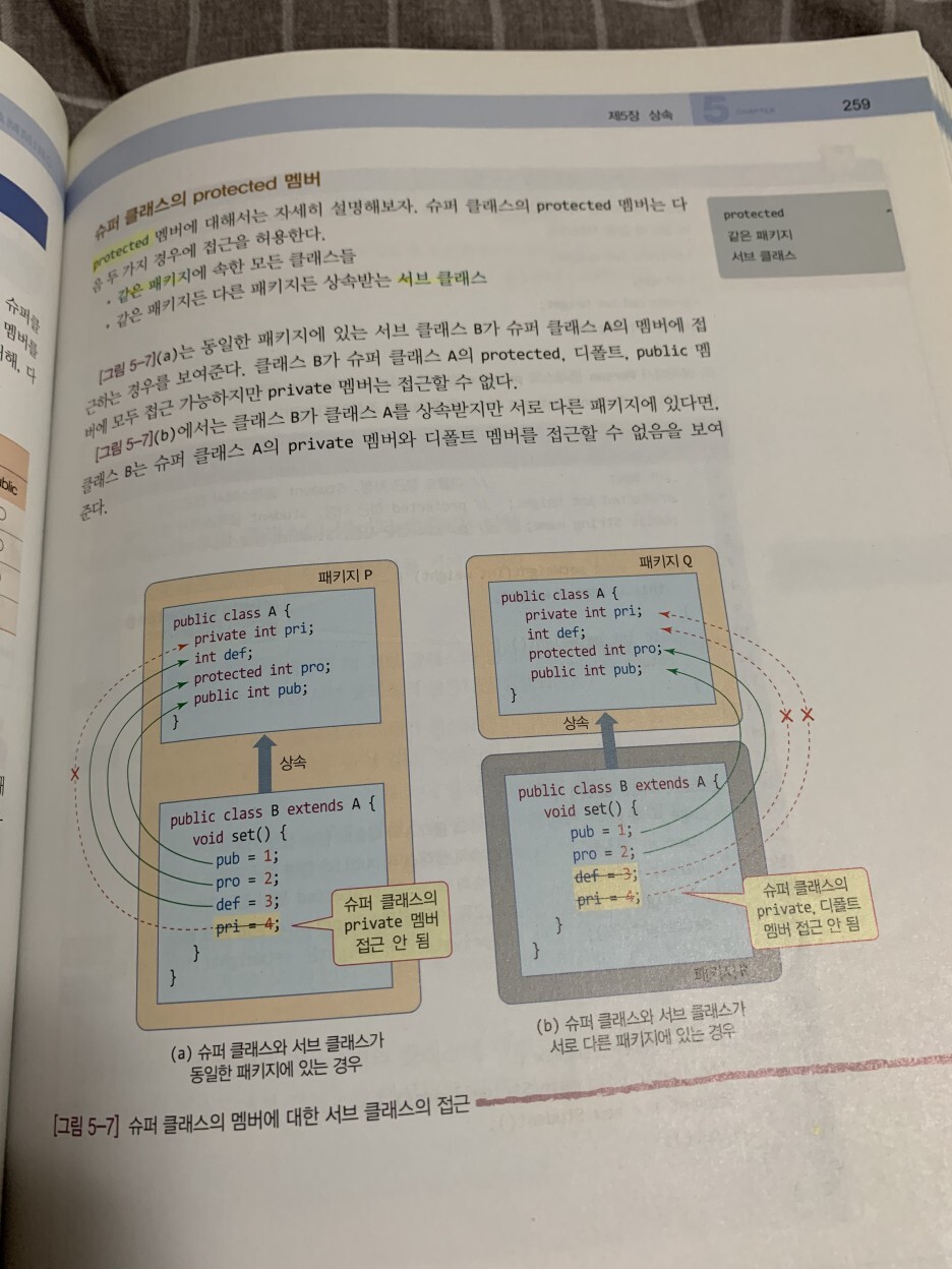 [서평] 명품 JAVA Programming - 				
    
    	5장. 상속
    
