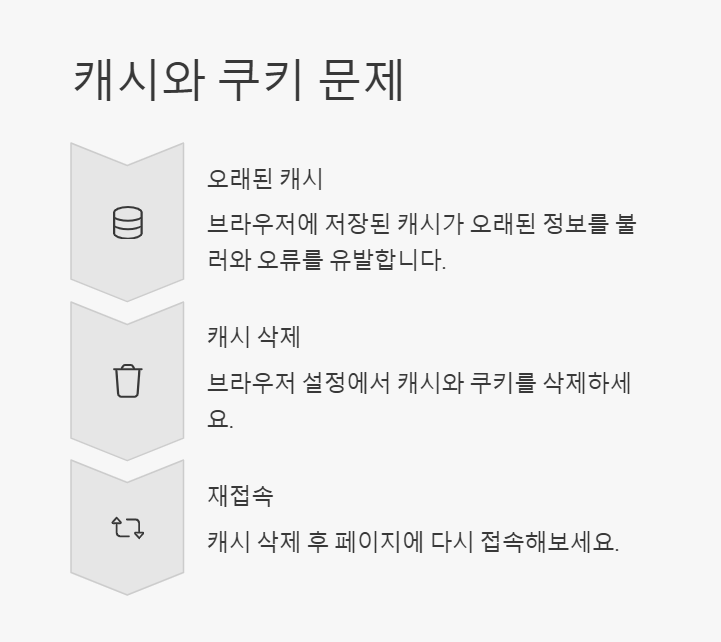 챗GPT 오류 404 왜 나만 계속 뜨는 걸까