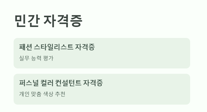 패션 스타일 리스트 민간자격증