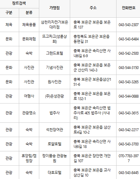 보은 문화누리카드 사용처