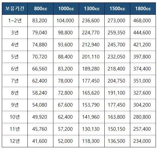 자동차세 연납신청 및 혜택 총정리_1