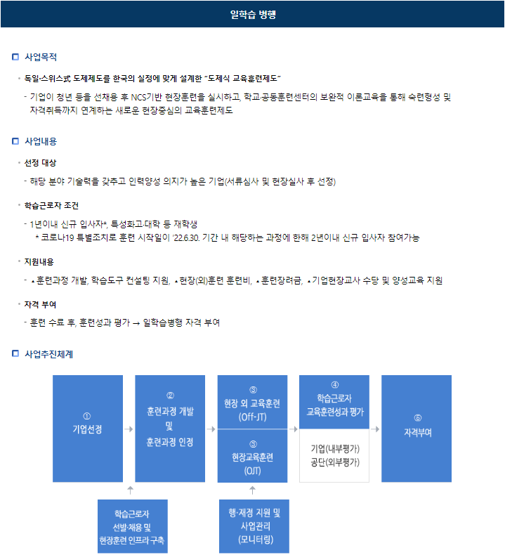 고용노동부 일학습 병행