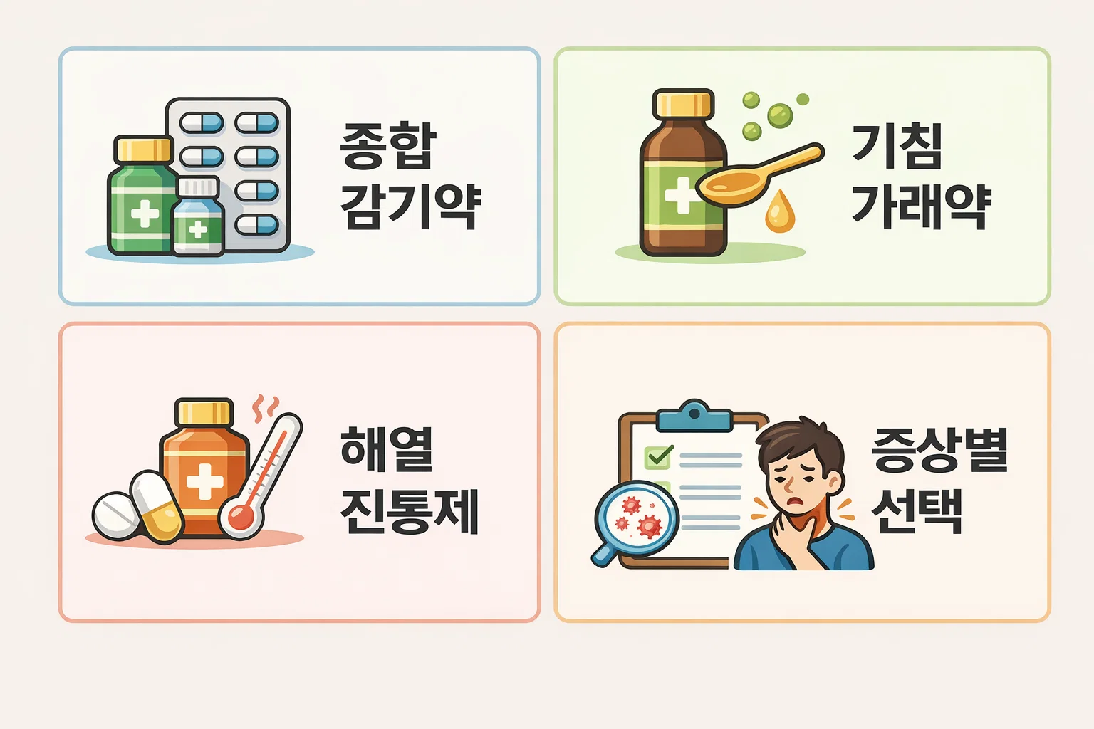 종합 감기약&middot;가래약&middot;해열진통제 등 감기약 종류를 증상별로 비교해 보여주는 이미지