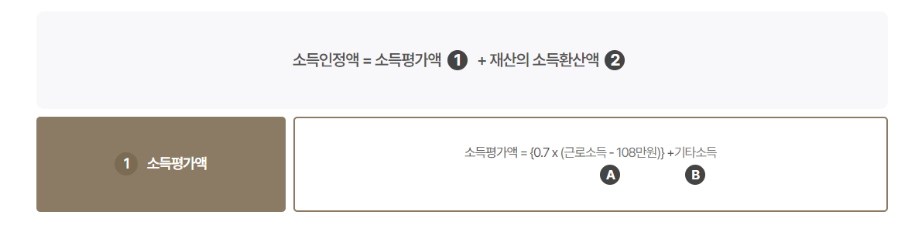 소득인정액 계산법