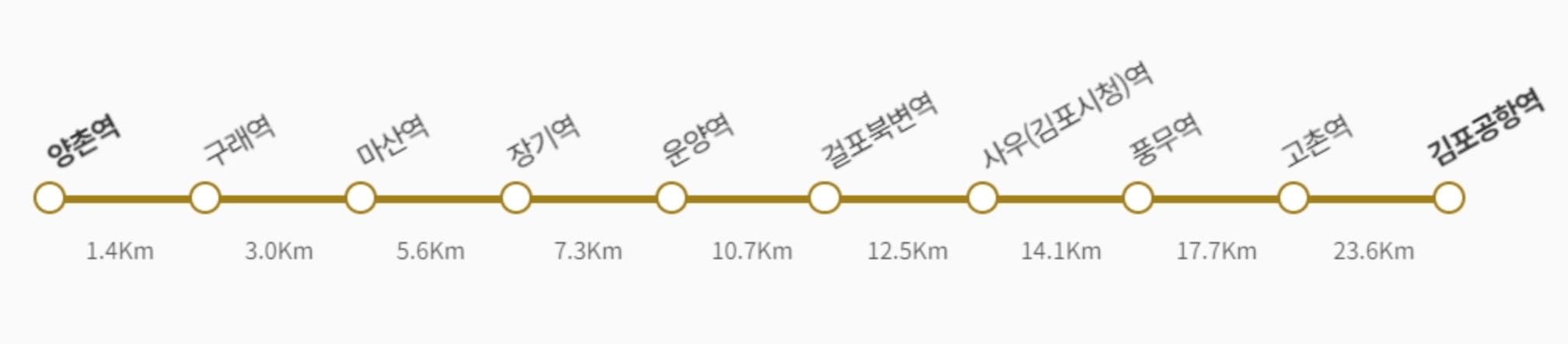 김포 골드라인 노선도