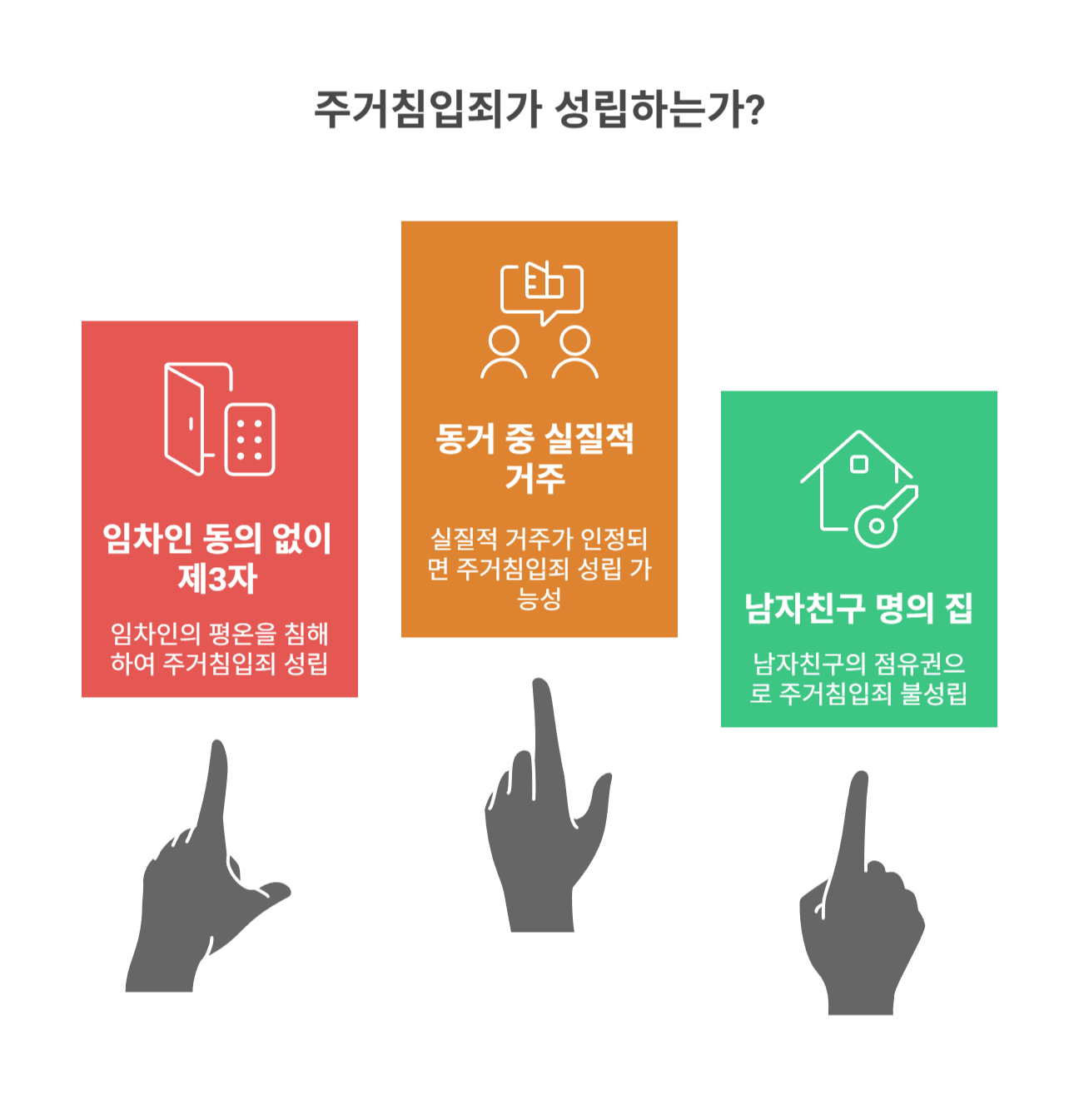 실제 사례와 판례로 본 판단 기준