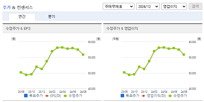 KPX홀딩스_컨센서스