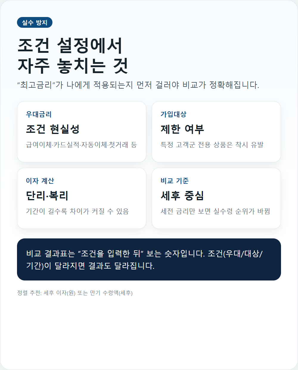 금리 비교 조건 설정에서 자주 놓치는 포인트 인포그래픽
