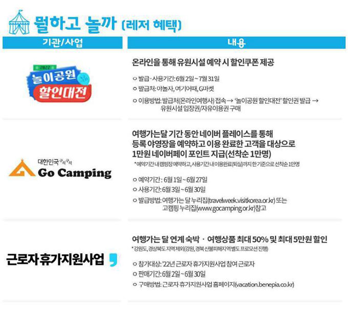 여행가는 달 캠페인 - 놀거리 할인 혜택