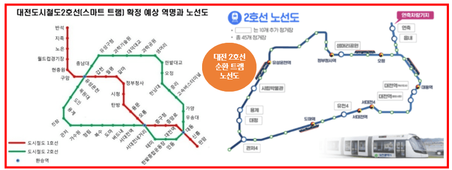 대전 2호선 트램