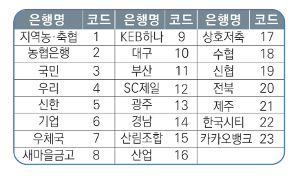 근로장려금 신청방법