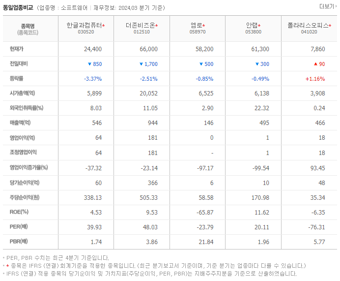 한글과컴퓨터_동종업비교자료