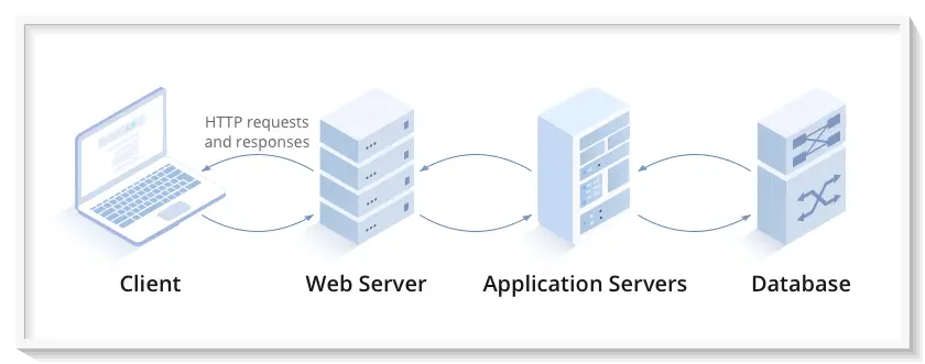 웹애플리케이션서버