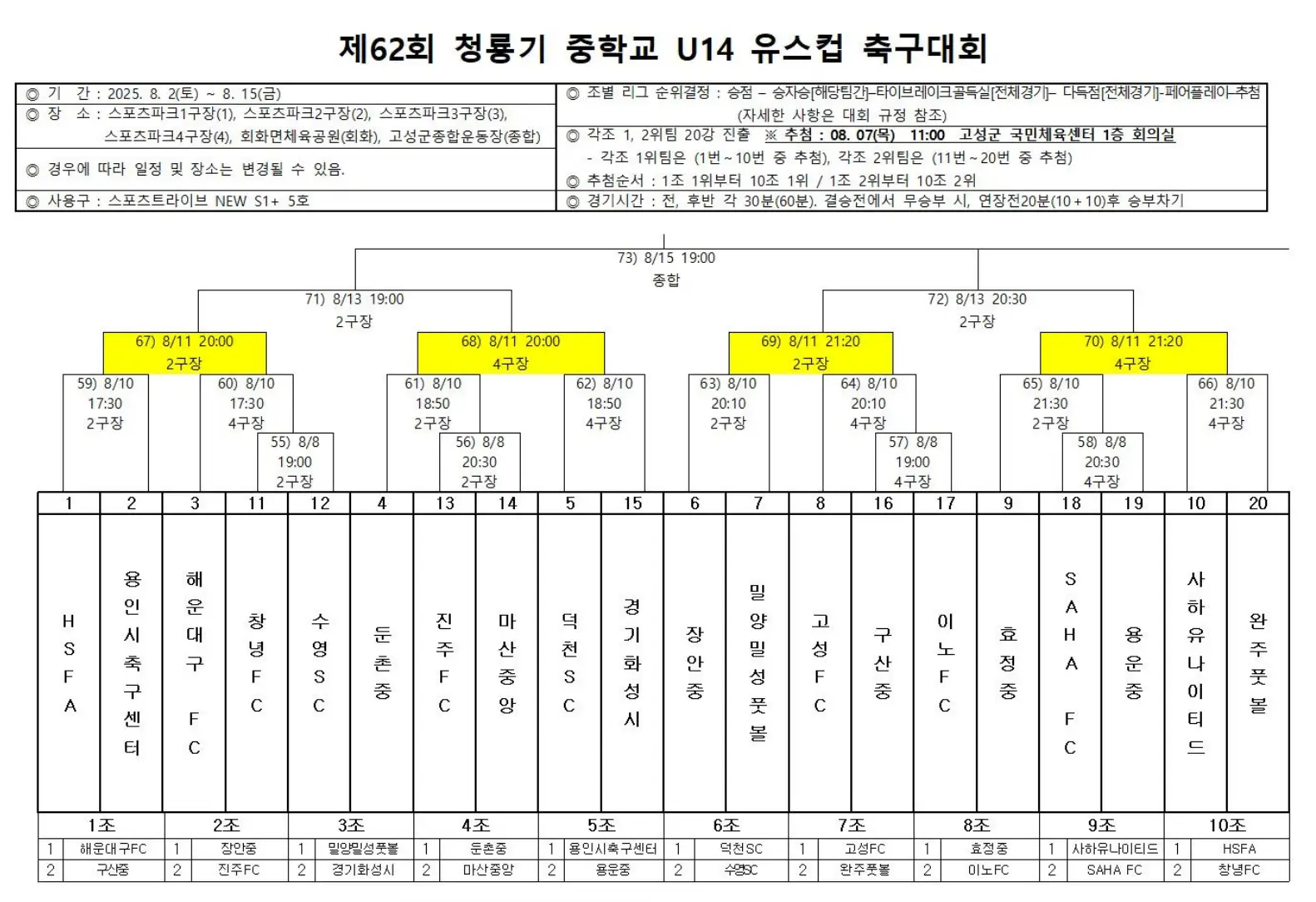 2025 청룡기 중등 U14 유스컵 예선 경기 결과, 조별 최종 순위, 본선 대진표