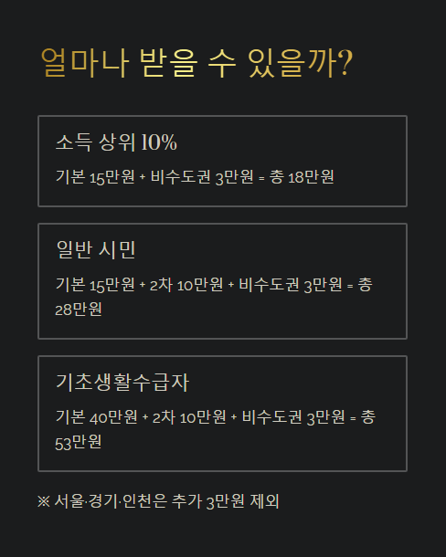 얼마나 받을 수 있을까?
