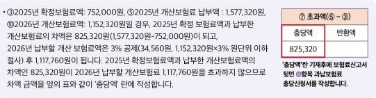 확정보험료액이 개산보험료 납부액보다 적은 경우