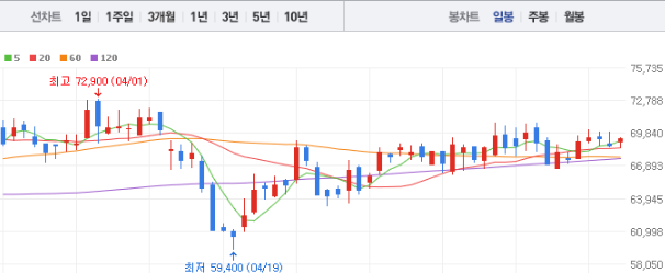 HD현대 주가전망 목표주가 배당금