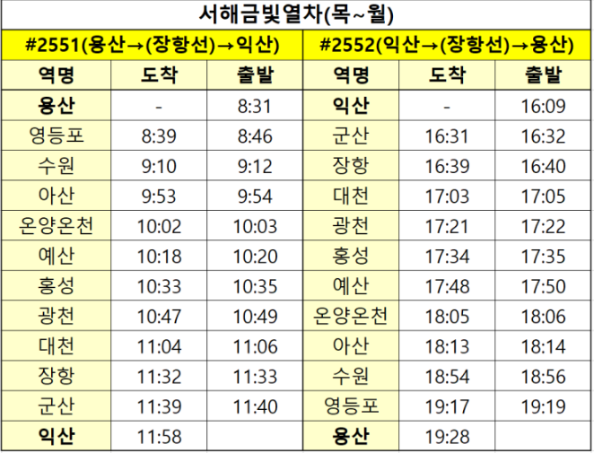 서해 금빛열차 온돌마루 예약 시간표 할인 받기와 관련된 서해금빛열차 운행시간표