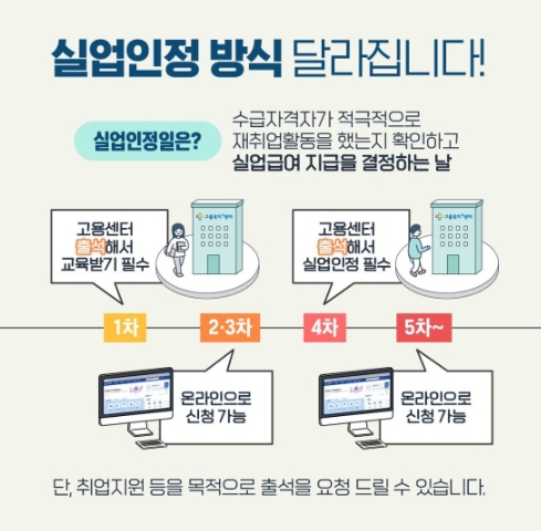 출처 : 정책브리핑