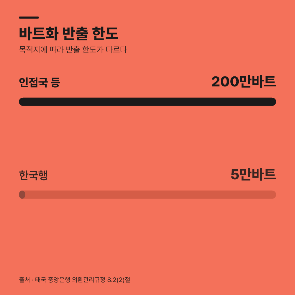이어서 세관 신고 기준을 점검합니다