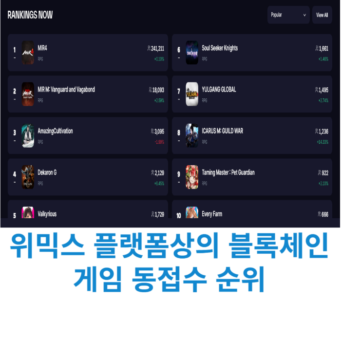 위믹스 플렉폼상 게임 동접수 순위