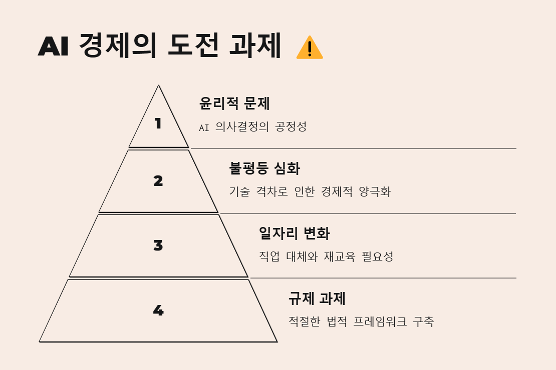 AI 경제의 도전 과제