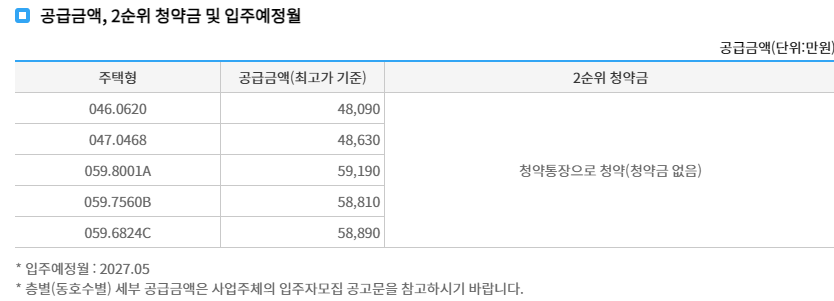 공급액