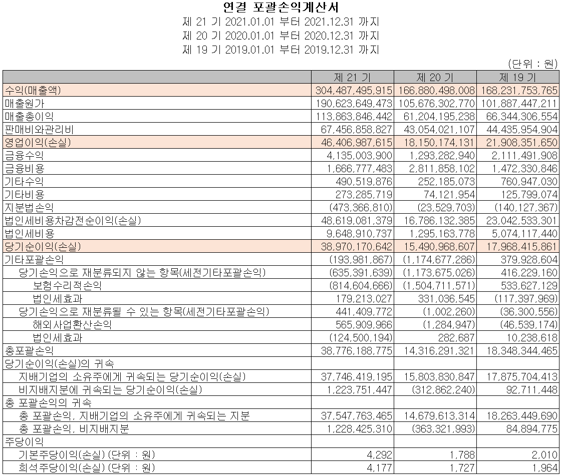 GST - 손익계산서