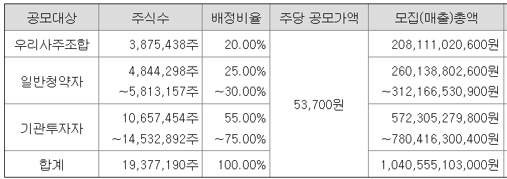 LG CNS 공모주